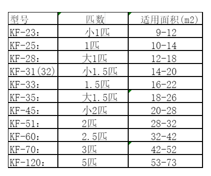 青神空调维修